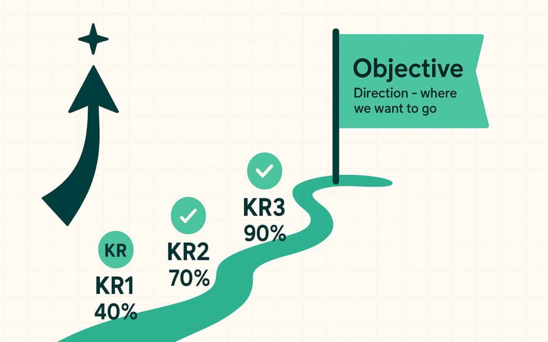 OKRs and. KPIs: Difference, Examples & How to Use Both